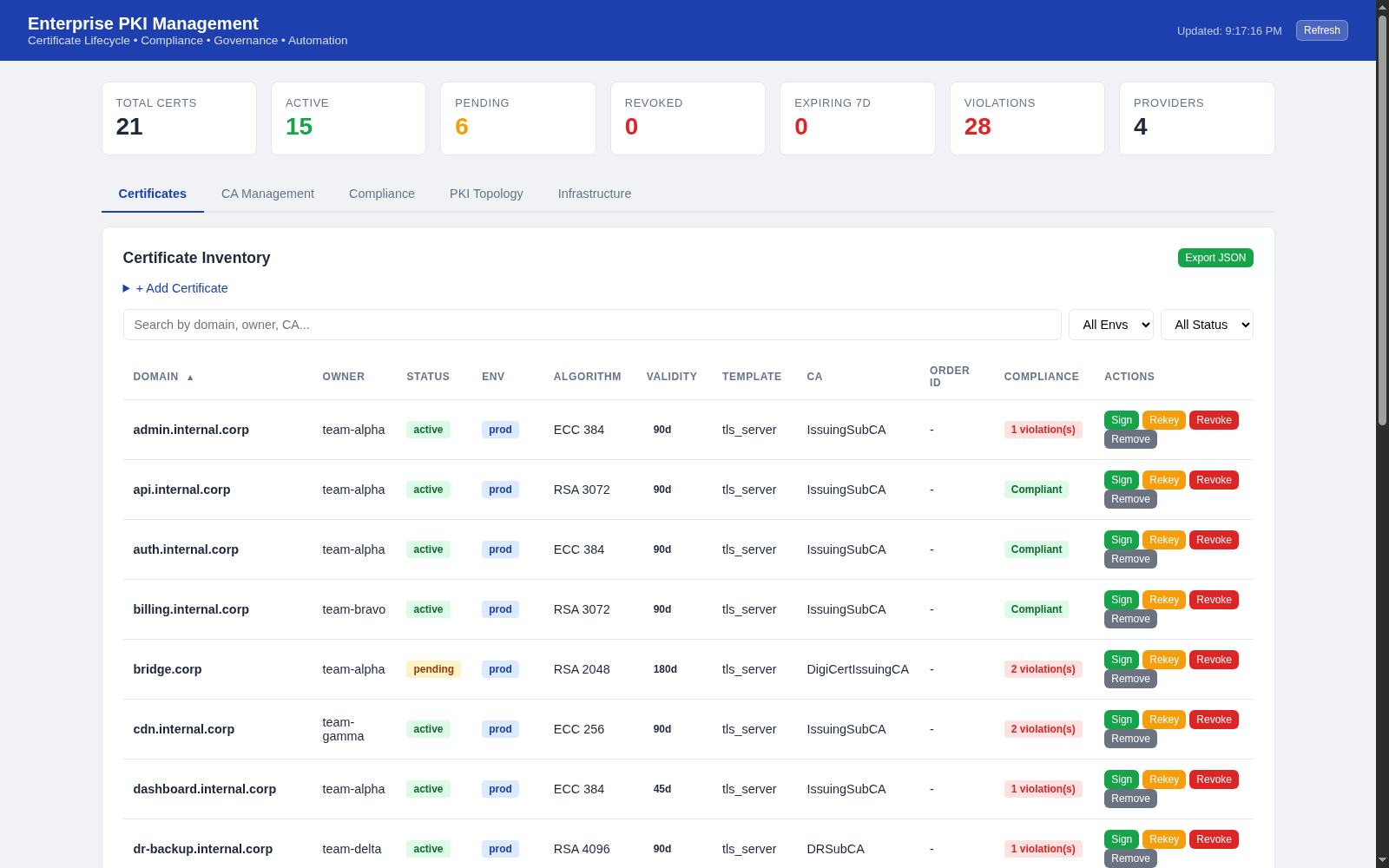 Certificate inventory with per-certificate actions