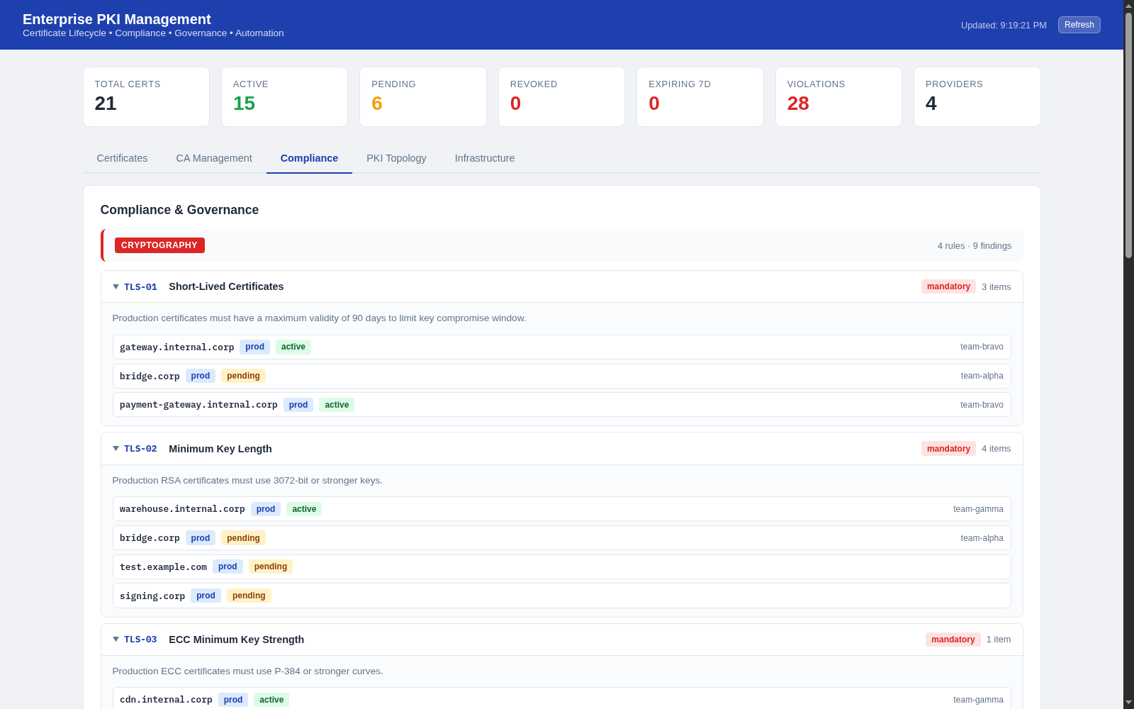 Compliance and governance view