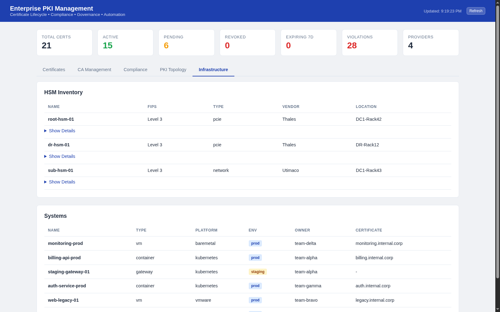 Infrastructure and HSM inventory