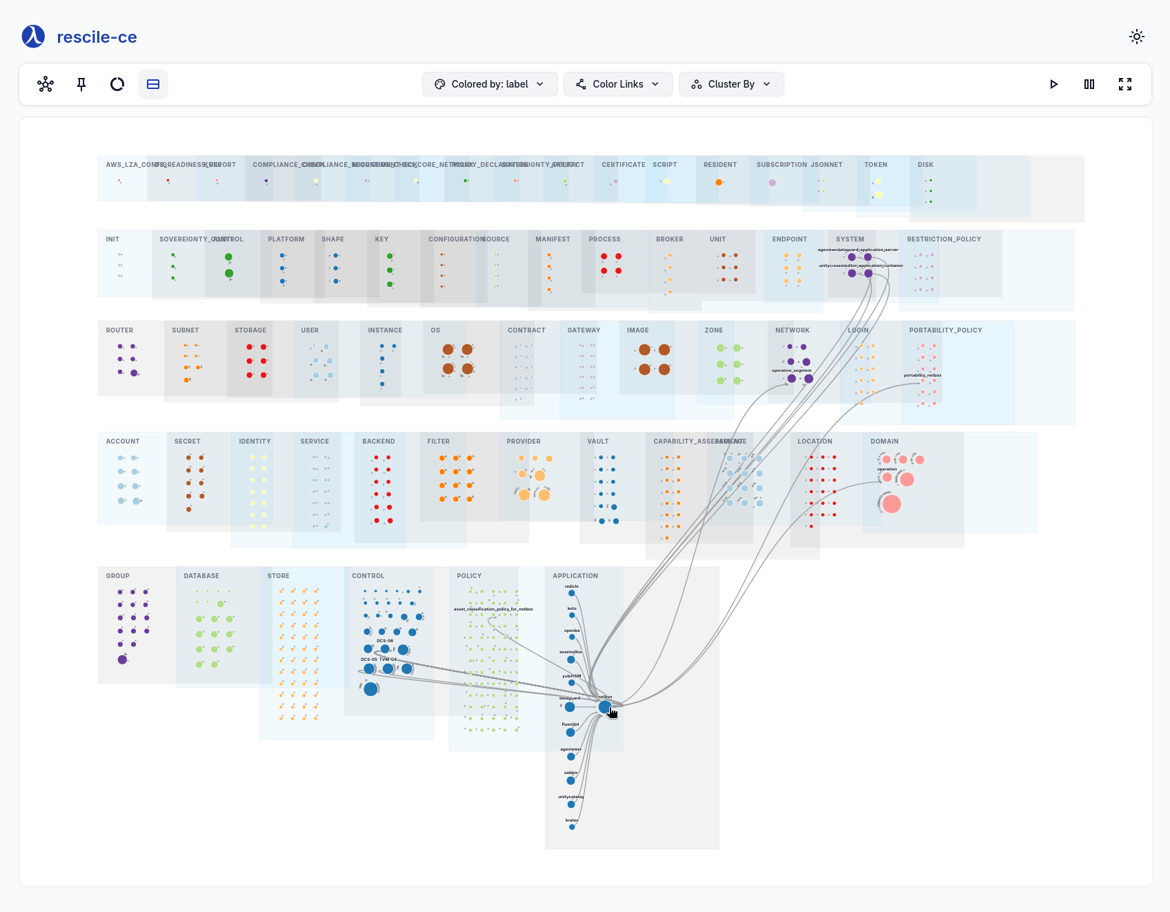 Dependency Map screenshot