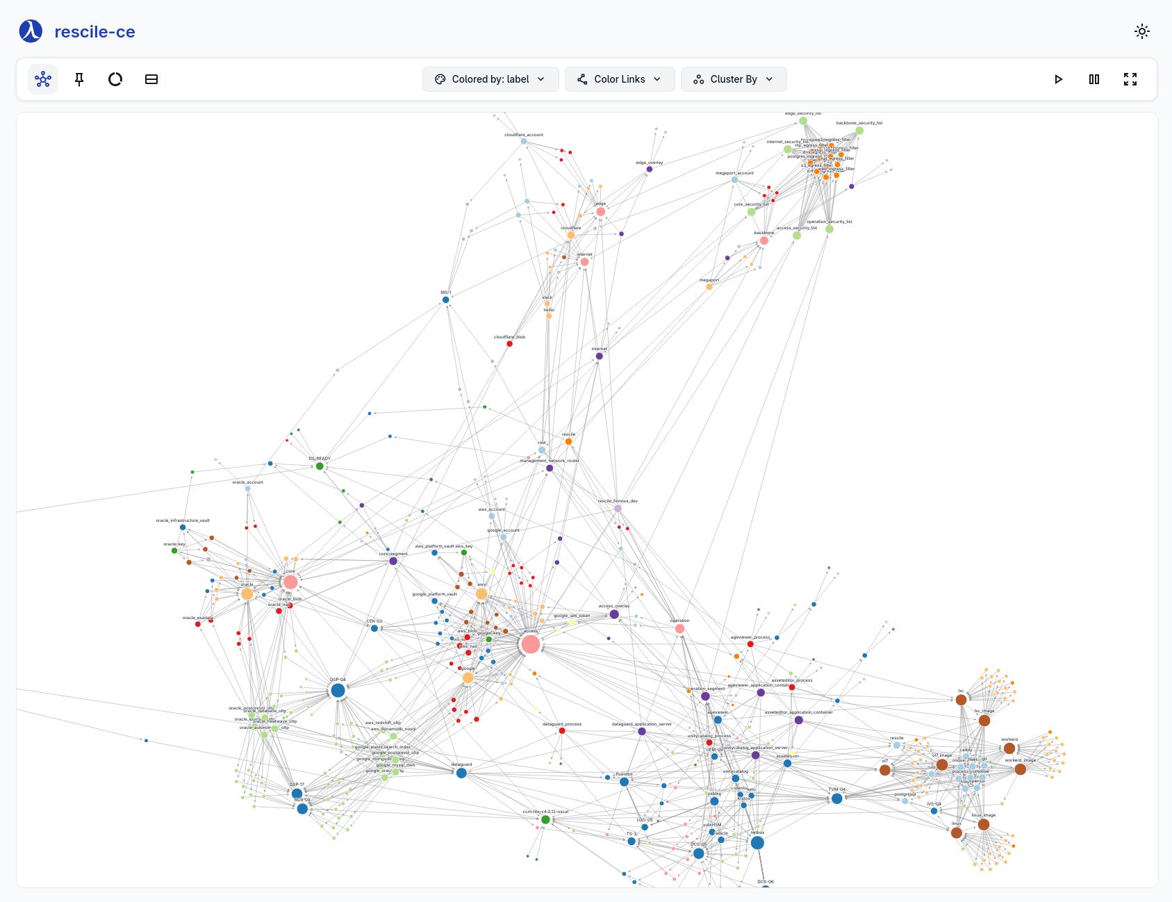 Dependency Map screenshot