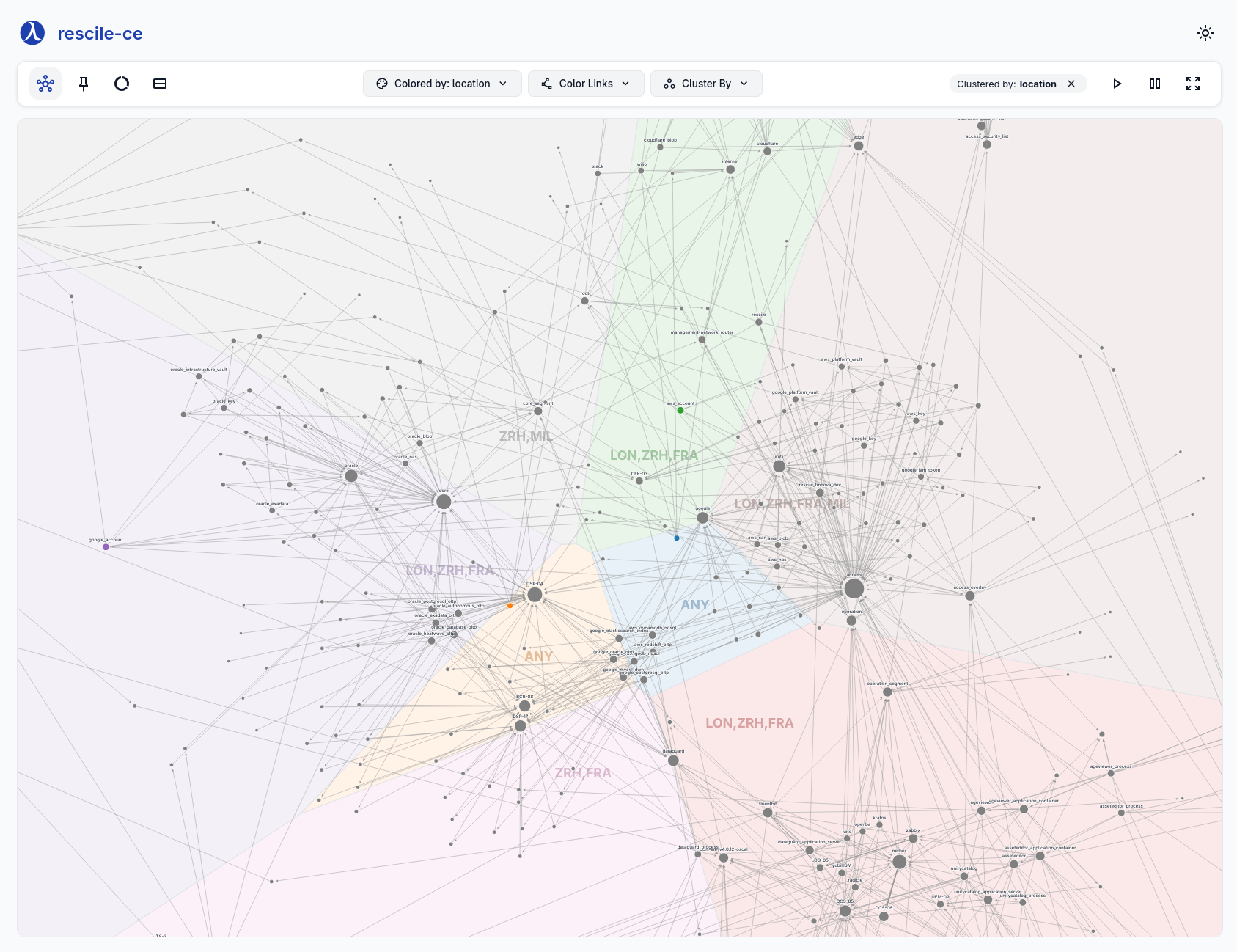 Dependency Map screenshot