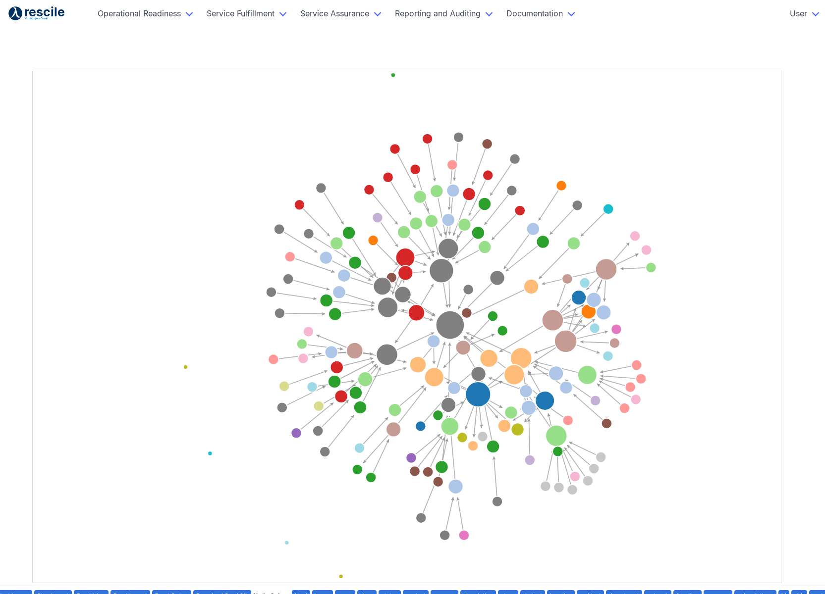 Dependency Mapping